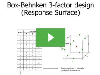 Dial in the best conditions – Automated Chemical Reaction Optimization