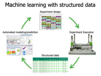 End-to-end automation strategy & impact to accelerate pharmaceutical process development & manufacturing