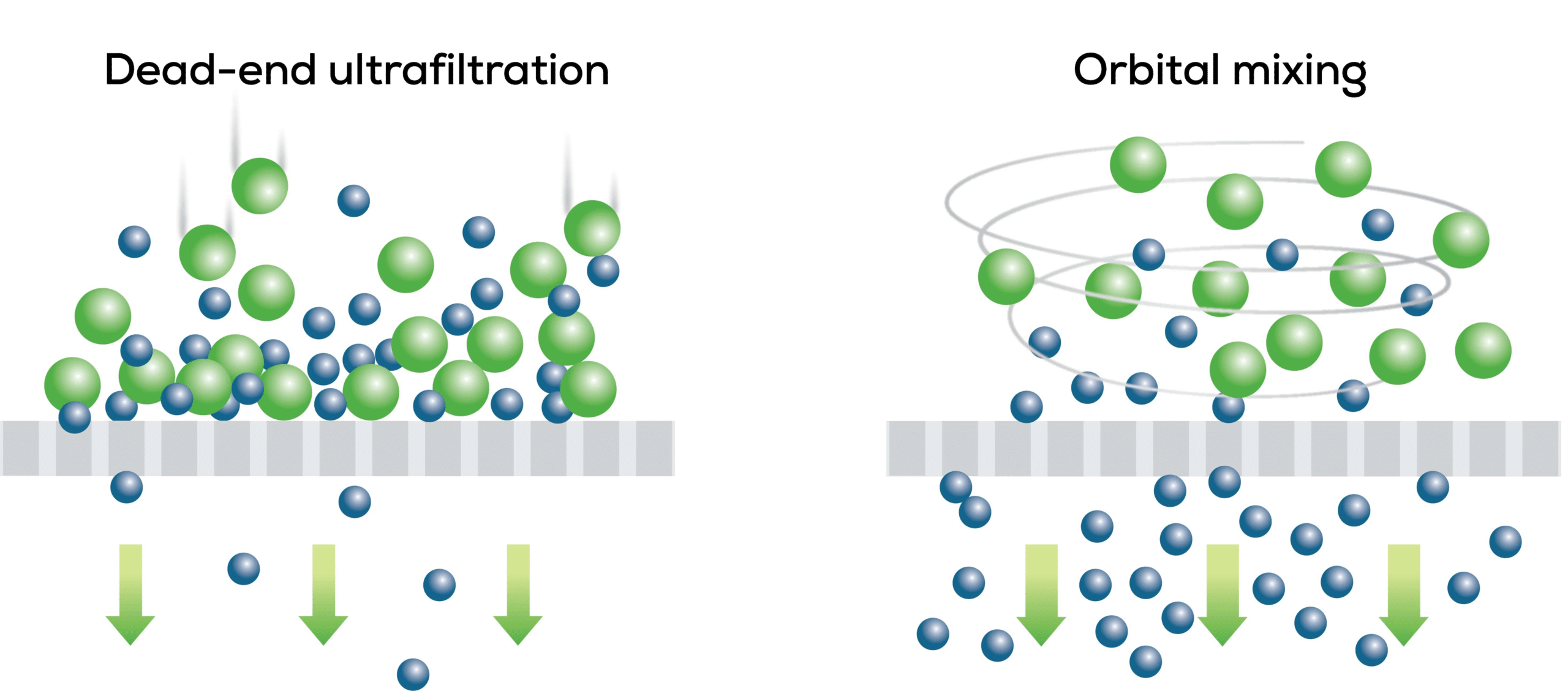 Filtration-orbital-mixing-diagram