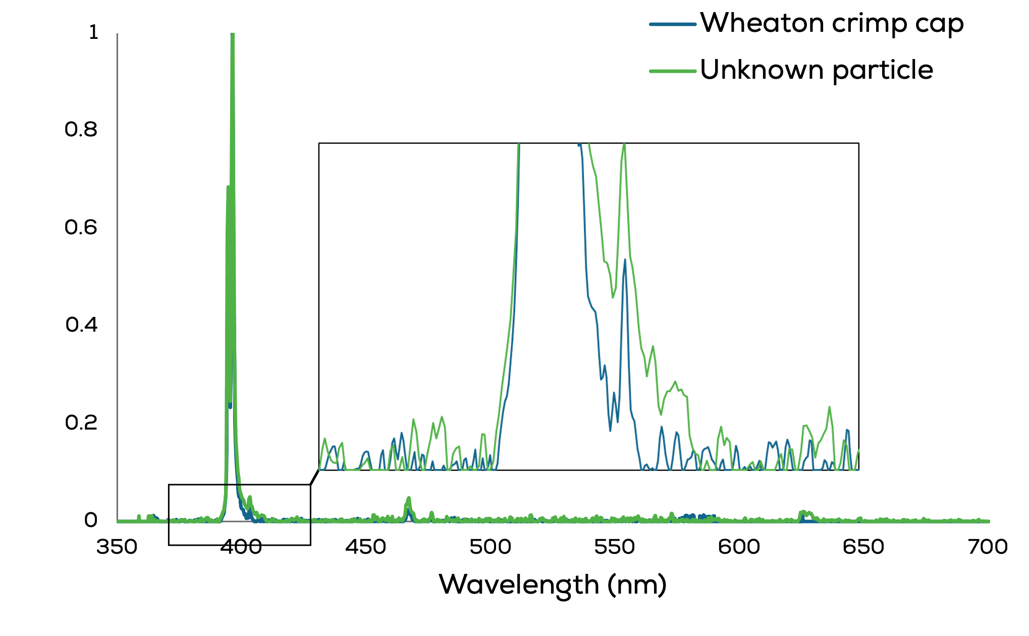 Proof_Customize your process_Wheaton_r3
