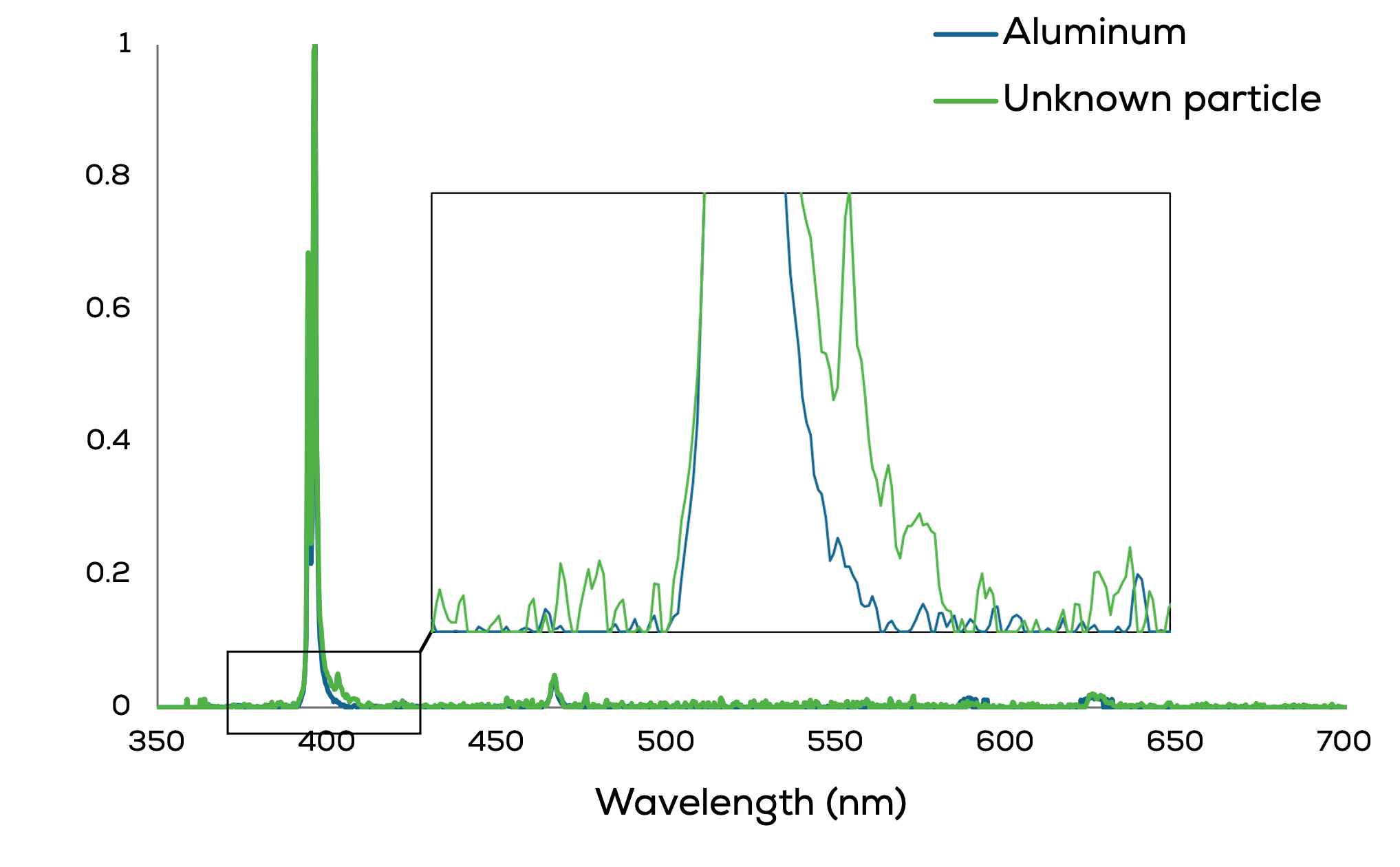 Proof_Customize your process_r3