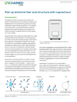 Leprechaunでレンチウイルスの力価と構造を同時に測定 しよう！ English Title: Pair up lentiviral titer and structure with Leprechaun