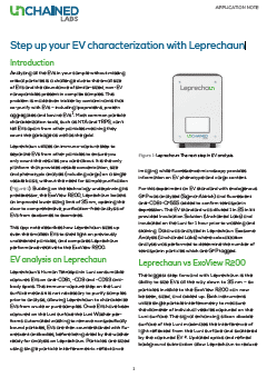 究極の柔軟性：Leprechaunで行うシュードタイプ特異的 なLV力価測定 English Title: The ultimate flex – pseudotype specific LV titer with Leprechaun