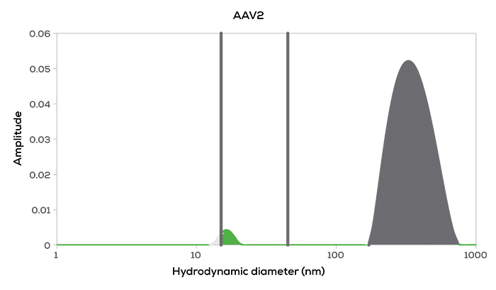 Figure 2A AAV2 after storage_website