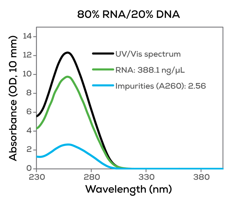 RNA quality check blog figure 2_KS_small