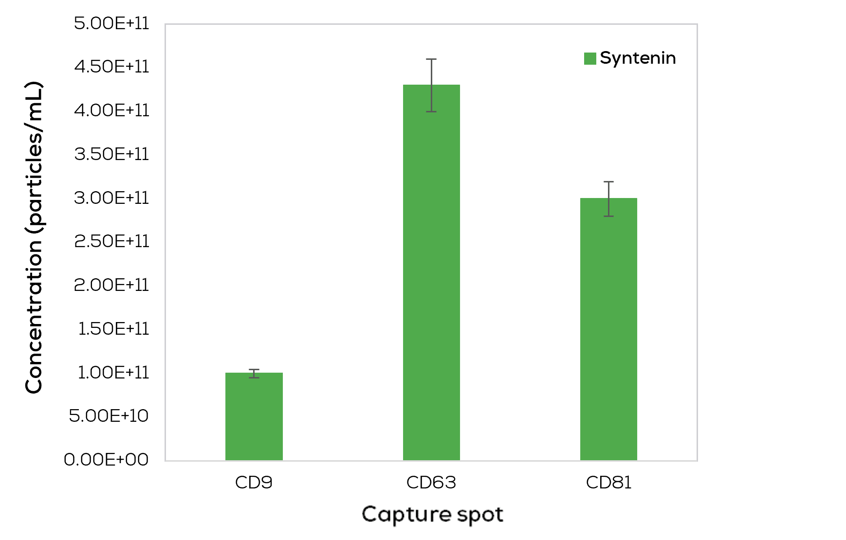 Exosomes-EVs_Concentrations-galor_Cargo_launch update