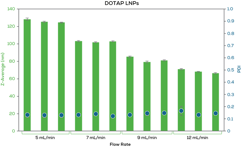 graph-fractional-flowrate-Sunshine_800-pix