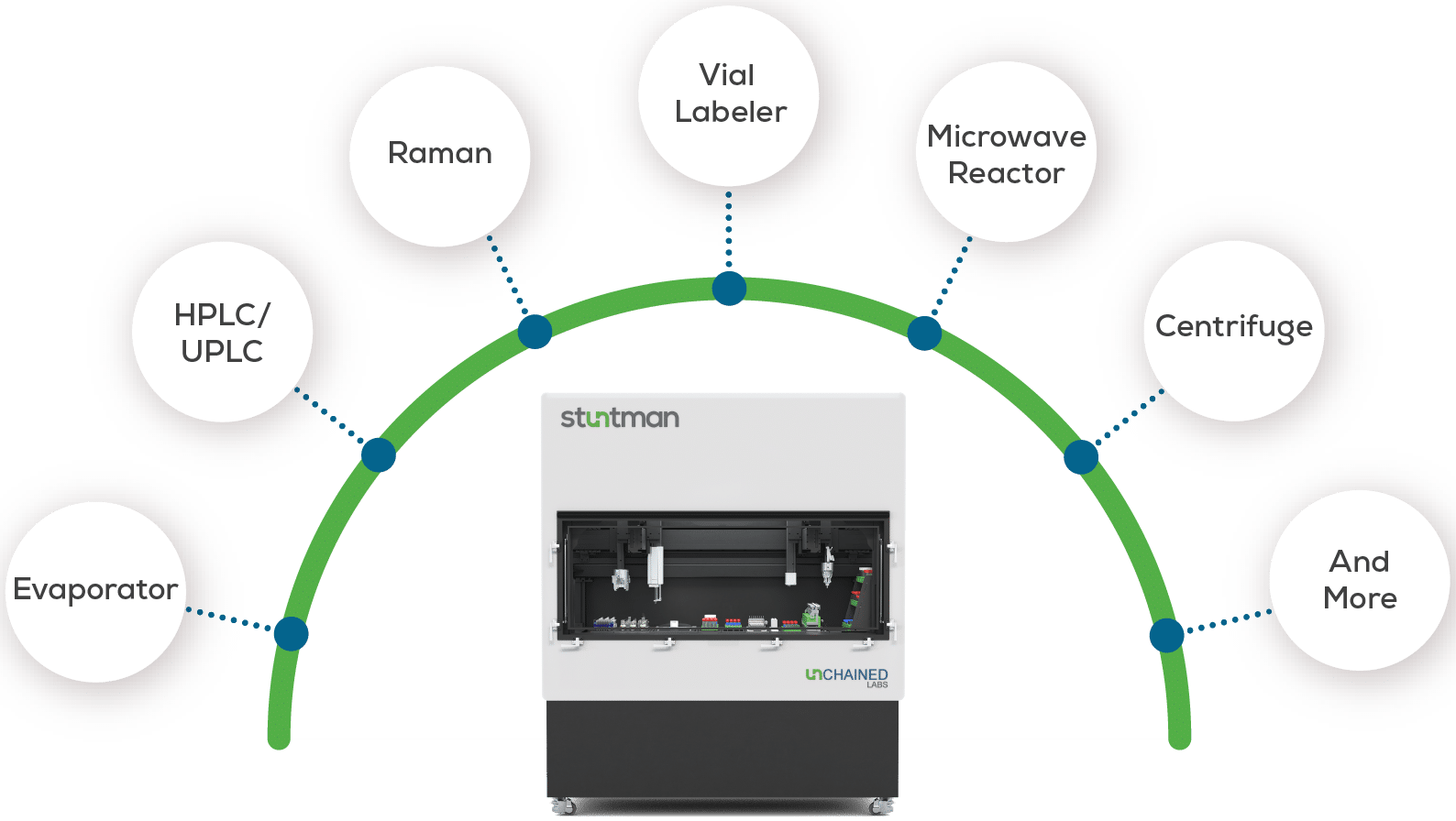 Stuntman-graphic-small-molecules-features