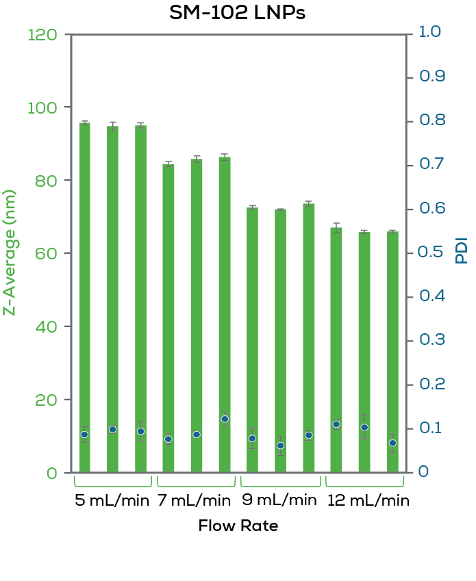 A-graph-z-average-PDI-Sunscreen