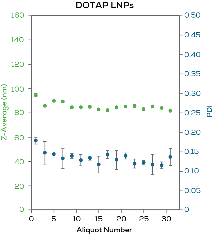 A-graph-z-average-PDI-Sunshine