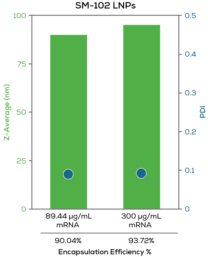 B-graph-z-average-PDI-Sunscreen