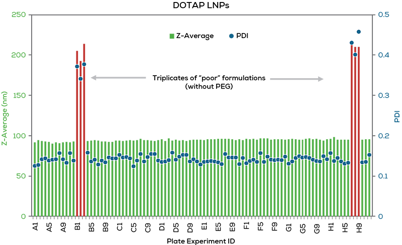 graph-plate-formulations-Sunscreen_800 pix