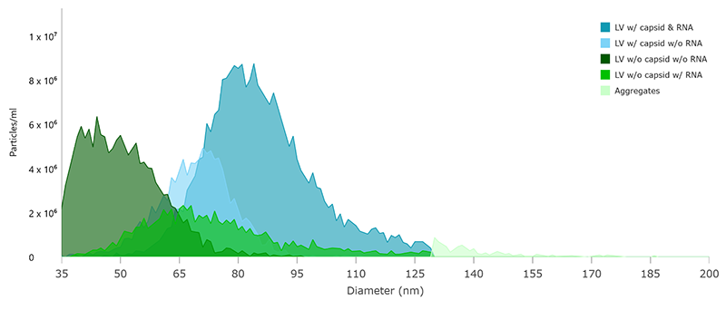 Lenti titer and structure_The proof graph_web