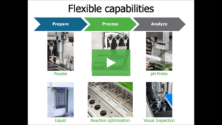 C&EN Webinar: Leveraging HTE & Automation for Synthetic Molecule Process Development