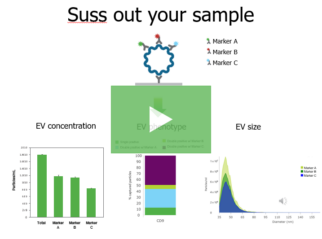 BioInsights Webinar: Unlock ultimate EV characterization with Leprechaun