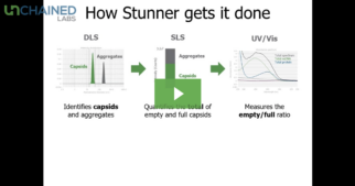 Bioinsights Webinar: Pinpoint AAV titer and aggregation with Stunner