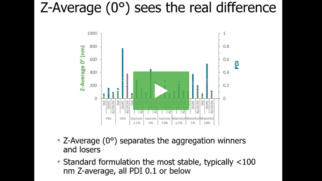 Elevate LNP optimization with Sunshine and Stunner